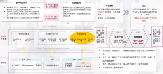 傳統制造業數字化轉型路徑與實踐