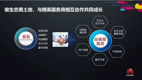 2020年愛云技術(shù)首場線下華為云精英服務(wù)商招募會圓滿收官，唐山網(wǎng)絡(luò)技術(shù)服務(wù)開啟新篇章