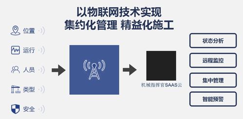 智能化轉(zhuǎn)型之路 解析長治施工企業(yè)信息化與物聯(lián)網(wǎng)管理系統(tǒng)應(yīng)用